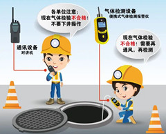 库尔勒有限空间操作说明